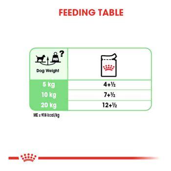 Royal Canin Wet Dog Food Digestive Care Wet Pouches 12x85g