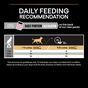 PRO PLAN Small & Mini Sensitive Skin Salmon Dry Dog Food 3kg