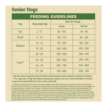 James Wellbeloved Senior Dog Food Fish & Vegetable Grain Free 1.5kg