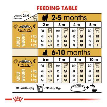 Royal Canin Dry Dog Food Yorkshire Terrier Junior 1.5kg