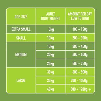Low purine raw dog food best sale
