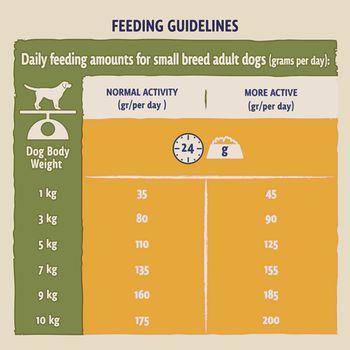 BETA Small Breed Chicken Dry Dog Food 2kg