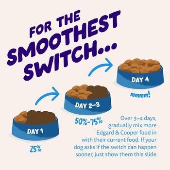 Edgard & Cooper Adult Dry Dog Food Salmon 2.5kg