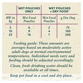 Winalot Meaty Chunks Mixed in Jelly Wet Dog Food 40x100g