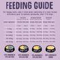 Scrumbles Dry Dog Food for Adult & Seniors Turkey 2kg