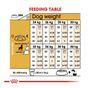 Royal Canin Dry Dog Food Boxer Adult 12kg