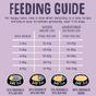 Scrumbles Dry Cat Food, Grain Free Sensitive+ 700g