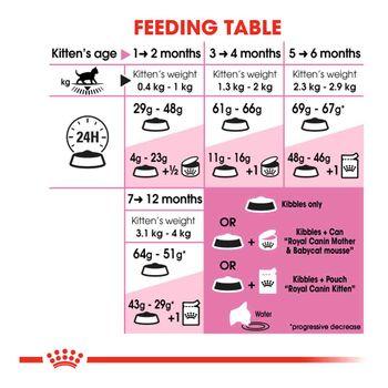 Royal Canin Kitten 36 Dry Kitten Food, 400g