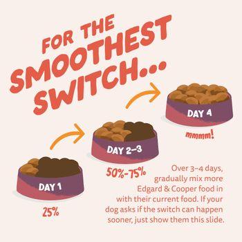 Edgard & Cooper Senior Dry Dog Food Chicken & Salmon 7kg