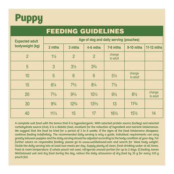 James Wellbeloved Puppy Food Pouch Turkey Rice 150g Pouch