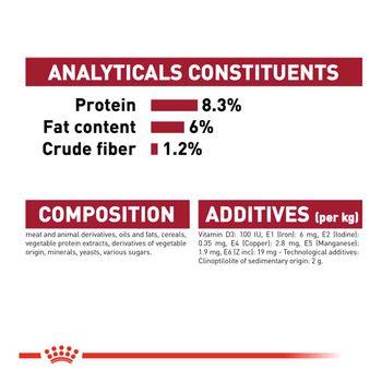 Royal Canin Wet Dog Food Medium Puppy in Gravy 140g