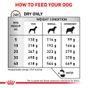 Royal Canin Gastrointestinal High Fibre Adult Dry Dog Food 14kg