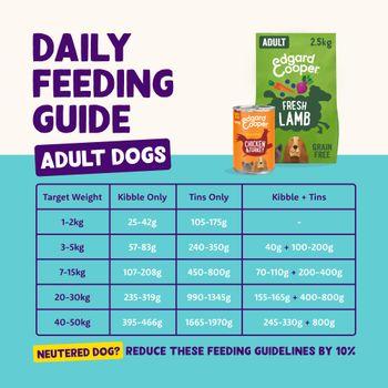 Edgard & Cooper Adult Dry Dog Food Lamb 12kg