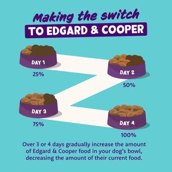 Edgard & Cooper Adult Dry Dog Food Lamb 12kg