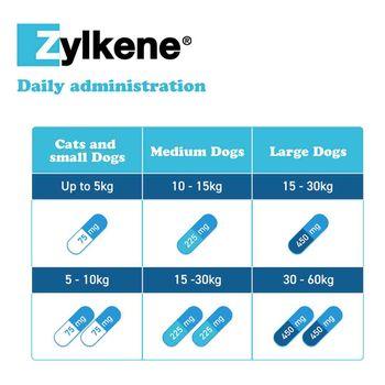 Zylkene dose chart sales