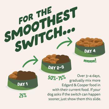 Edgard & Cooper Adult Dry Dog Food Lamb 2.5kg