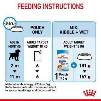Royal Canin Puppy Medium Breed in Gravy Multipack 48x85g