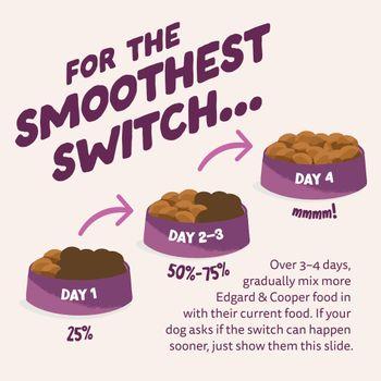 Edgard & Cooper Adult Dry Dog Food Venison & Duck 7kg