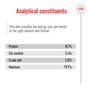Royal Canin Medium Adult Wet Dog Food Cans In Loaf 410g