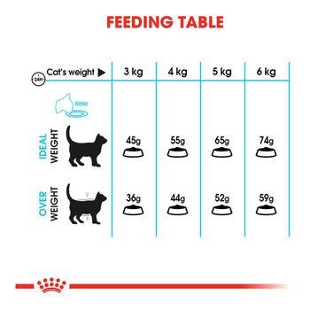 Royal Canin Feline Urinary Care Dry Cat Food, 2kg