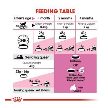 Royal Canin Mother & Babycat 4kg, Dry Kitten Food
