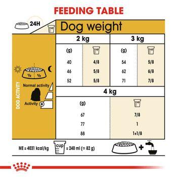 Royal Canin Maltese 1.5kg