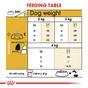 Royal Canin Maltese 1.5kg