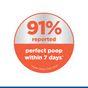 Hill's Science Plan Perfect Digestion Medium Adult 1+ Dry Dog Food with Chicken & Brown Rice 2.5kg