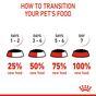 Royal Canin Puppy Small Breed Wet Dog Food in Gravy 48x85g