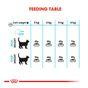 Royal Canin Urinary Care Dry Cat Food, 400g