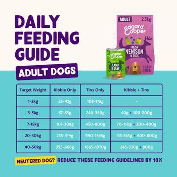Edgard & Cooper Adult Dry Dog Food Venison & Duck 7kg