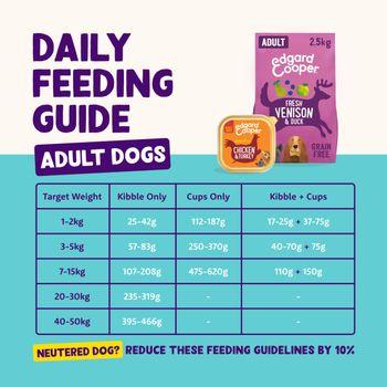 Edagrd & Cooper Adult Wet Food Cup Multipack Chicken Game Lamb 6x100g