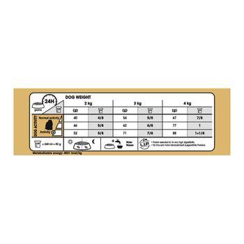 Royal Canin Maltese 1.5kg