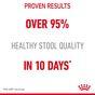 Royal Canin Digestive Care Wet Cat Food in Gravy 48x85g