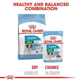 Royal Canin Dry Dog Food Mini Puppy 8kg
