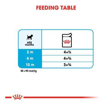 Royal Canin Wet Dog Food Mini Puppy in Gravy 85g