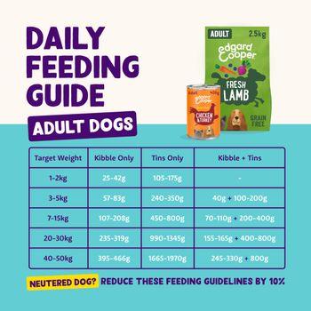 Edgard & Cooper Adult Wet Food Tin Chicken & Turkey 6x400g