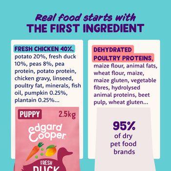 Edgard & Cooper Dry Puppy Food Duck & Chicken 7kg
