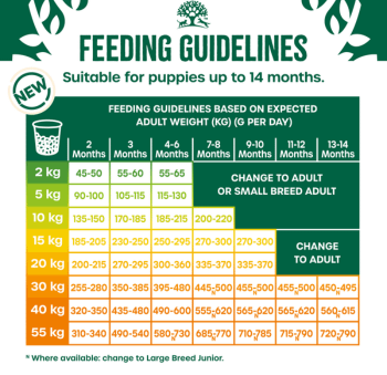 James Wellbeloved Puppy Turkey & Rice 2kg