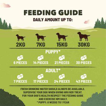 Adventuros Lamb Training Dog Treats 115g
