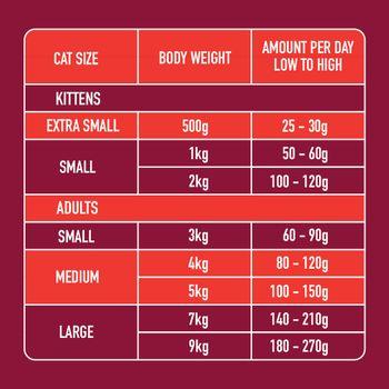 Nutriment Cat Beef High Quality Raw Beef Cat Food 500 g