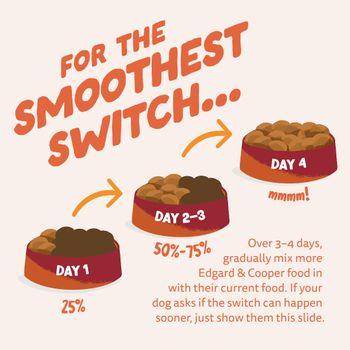 Edgard & Cooper Adult Dry Dog Food Chicken 12kg