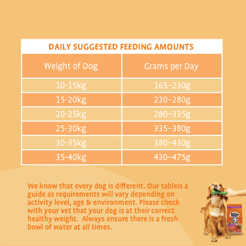 Barking Heads All Hounder Bowl Lickin Goodness Chicken Dry Dog Food, 2kg