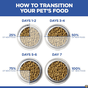 Hill's Science Plan Hypoallergenic Adult Wet Food 363g Can