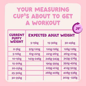 Edgard & Cooper Dry Puppy Food Duck & Chicken 7kg