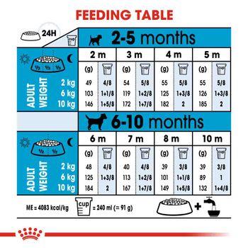 Royal Canin Dry Dog Food Mini Puppy 8kg