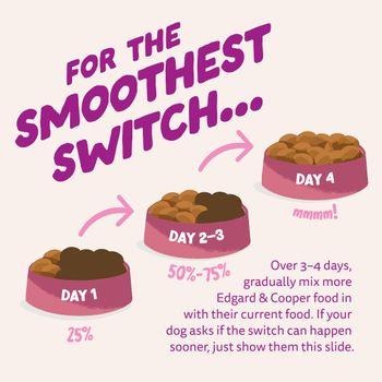 Edgard & Cooper Dry Puppy Food Duck & Chicken 7kg