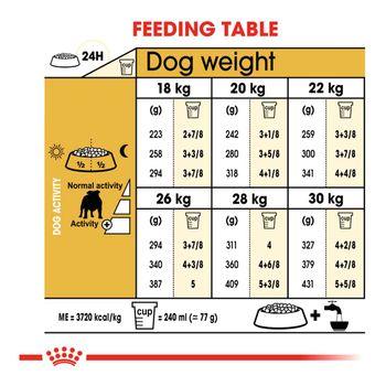 Royal Canin Dry Dog Food Bulldog Adult 12kg