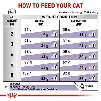 Royal Canin Neutered Satiety Balance Adult Dry Cat Food 8kg