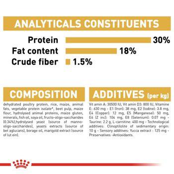 Royal Canin Cavalier King Charles Dry Dog Food 1.5kg